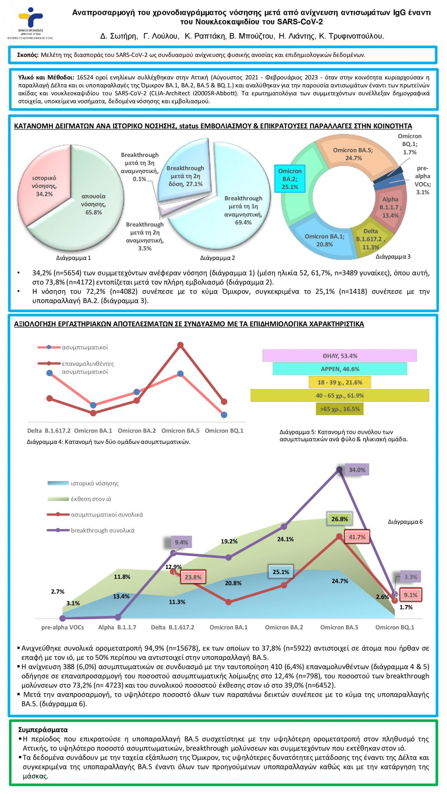 newsletter202312 05. ΣΩΤΗΡΗ Δ. ΑΝΟΣΟΛΟΓΙΑ scaled