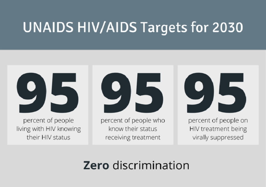 newsletter202312 unaids